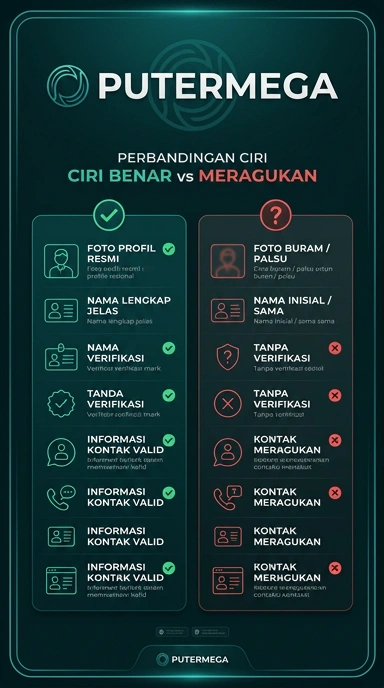 Kanal Resmi Putermega untuk Android Indonesia